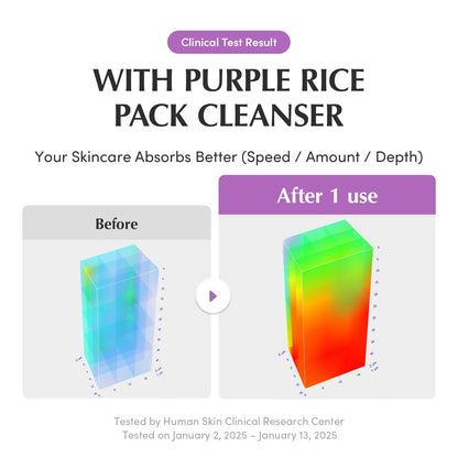 EQQUALBERRY Purple Rice Pore Purifying Pack Cleanser - Dual-Use Clay Mask & Foam Cleanser | Deep Cleansing for Pore Care & Skin Prep | AHA+BHA+PHA | Korean Skincare for Glass Skin, 4.58 OZ. (130g)
