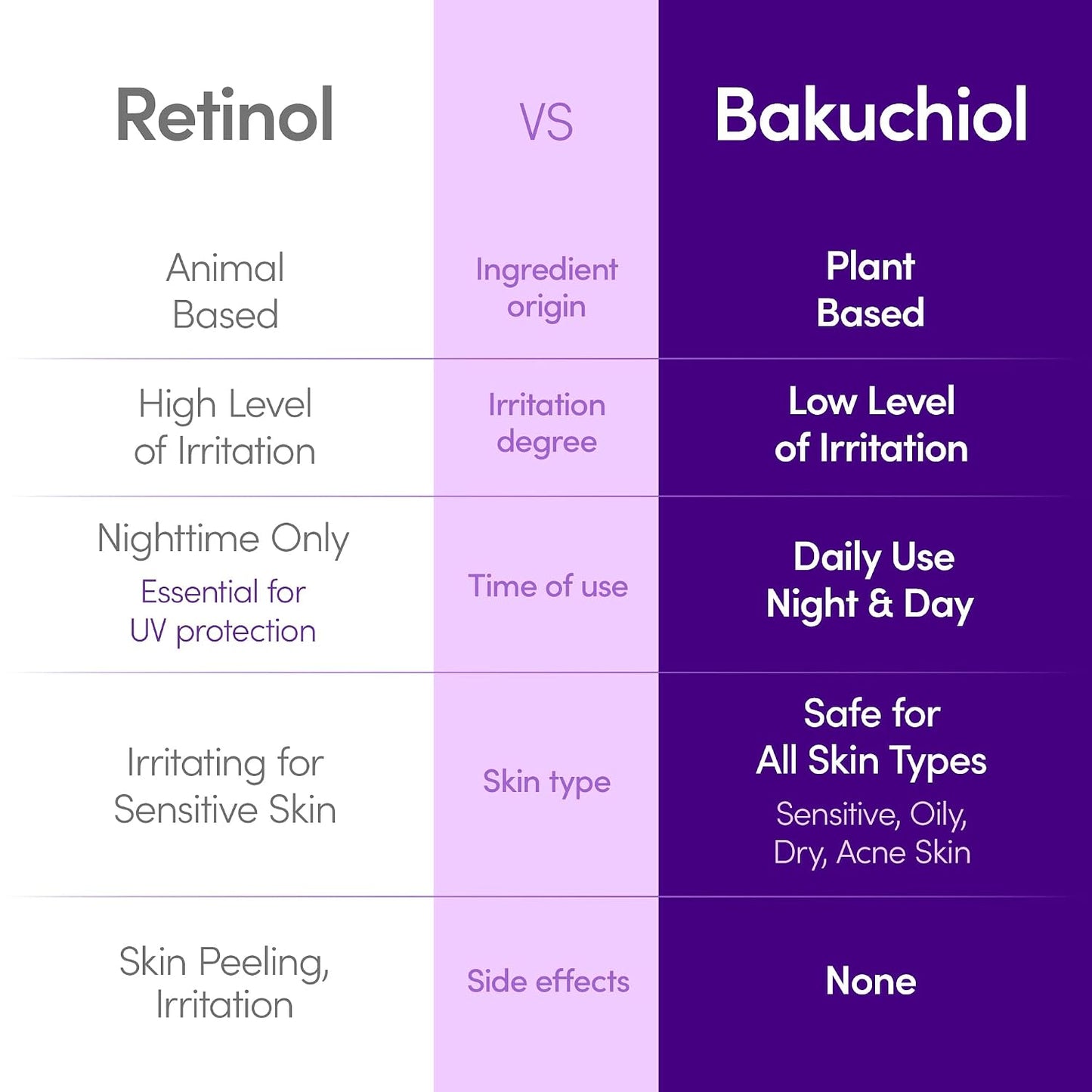 EQQUALBERRY Bakuchiol Plumping Face Serum - Retinol Natural Alternative for Sensitive Skin, with Niacinamide & Hyaluronic Acid, Pore & Wrinkle Korean Skin Care (1.01oz / 30ml)
