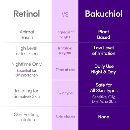 EQQUALBERRY Bakuchiol Plumping Face Serum - Retinol Natural Alternative for Sensitive Skin, with Niacinamide & Hyaluronic Acid, Pore & Wrinkle Korean Skin Care (1.01oz / 30ml)