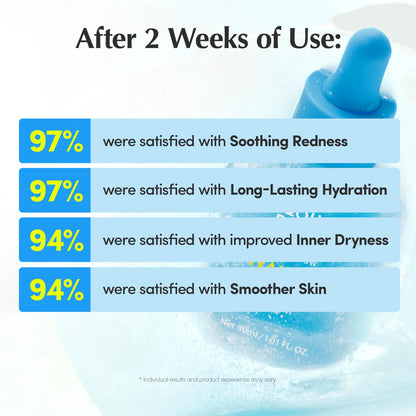 EQQUALBERRY Hyaltoin Flooding Smoothie Serum | 5% Hyaluronic Acid Serum for Face & Redness Relief | Deep Hydrating Cooling Care with 5 Ceramides & Ectoin | Korean Skincare (1.01oz / 30ml)